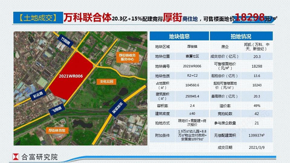 多城楼市新政重塑市场格局，引领行业未来趋势