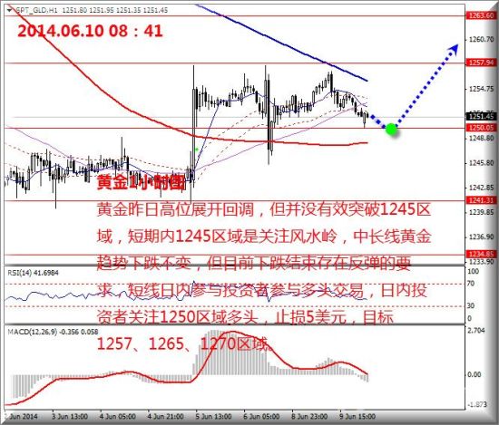 美国Q3 GDP修正值与全球经济展望分析