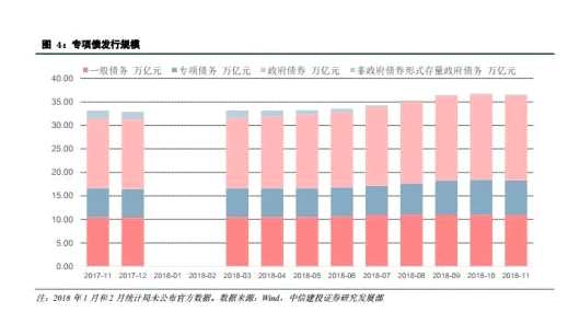 中信建投展望明年资本市场，机遇与挑战并存的主线