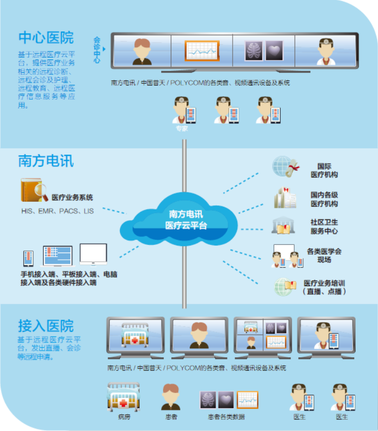 医疗行业数字化转型与远程健康服务普及的推进