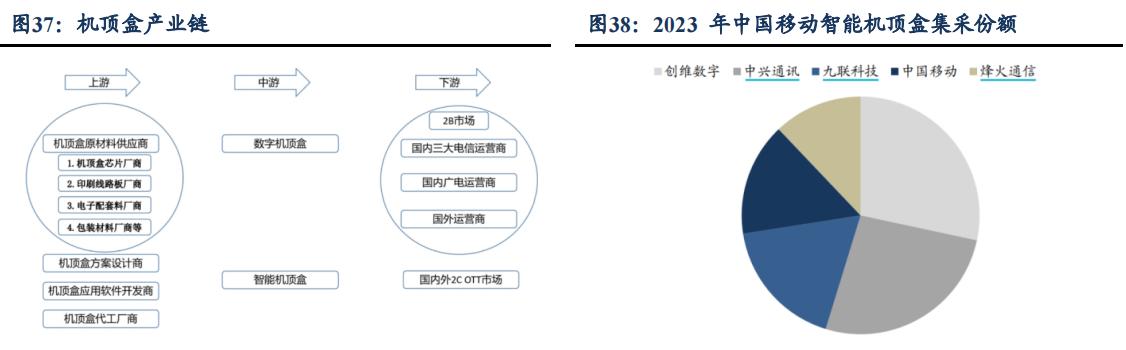 新型智能家居产品助力家庭生活便利性升级