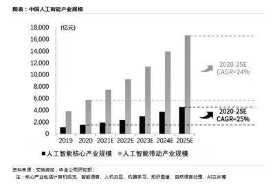 人工智能引领产业升级，重塑产业格局新篇章