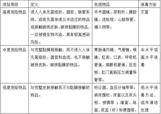 疫情防控常态化背景下公共卫生安全管理的紧迫性探讨