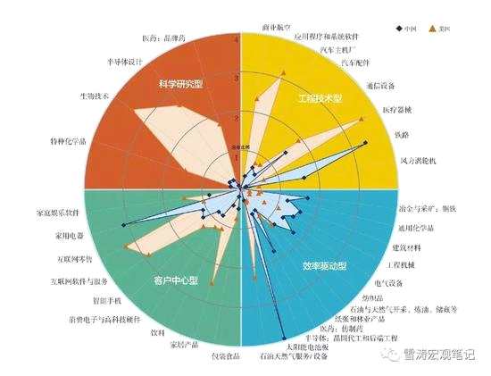 中国企业全球布局加速，科技创新引领发展动力