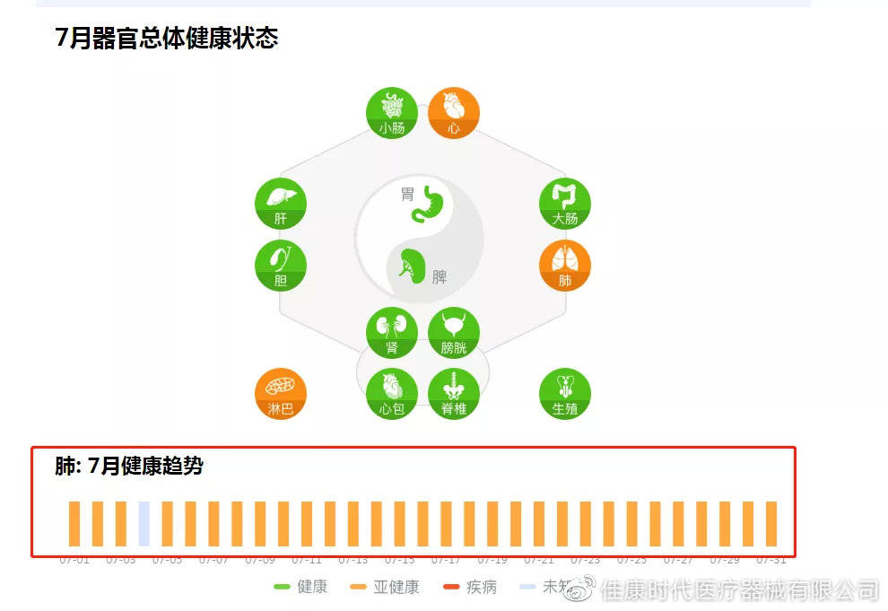 智能穿戴设备对健康监测的作用及其发展展望