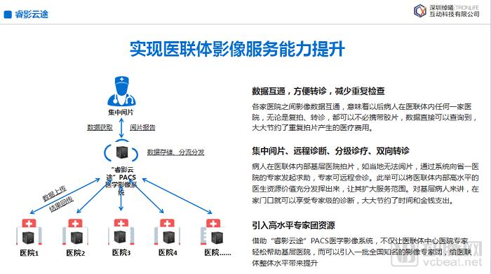 远程医疗技术优化资源分配，案例研究分析