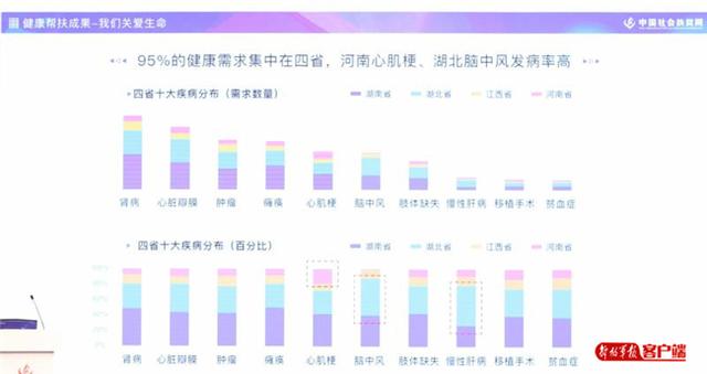 大数据助力精准扶贫成果显著提升