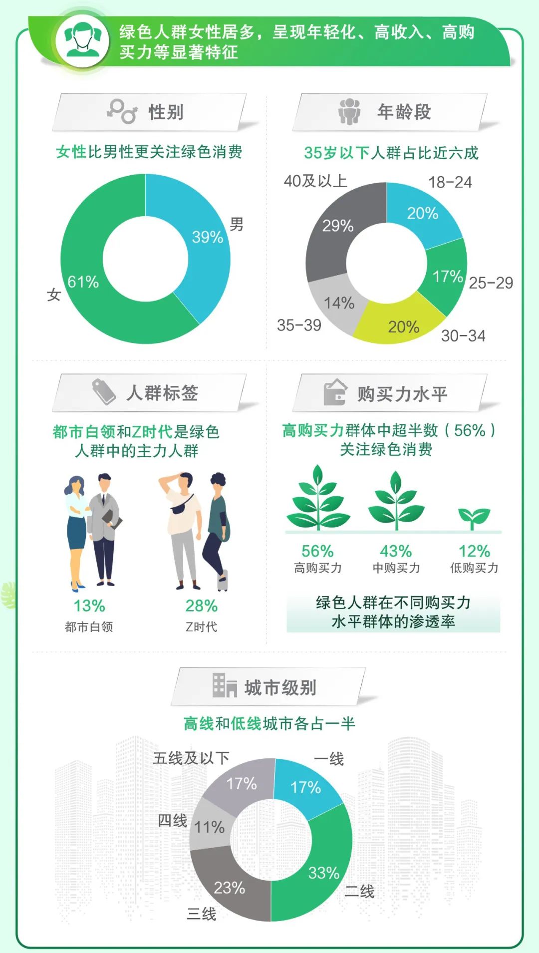 健康生活方式引领全球消费新潮流