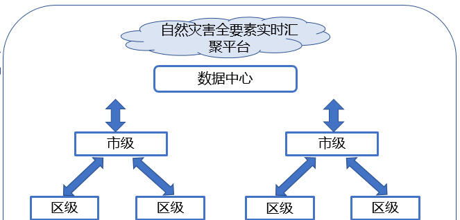 行雁书 第17页