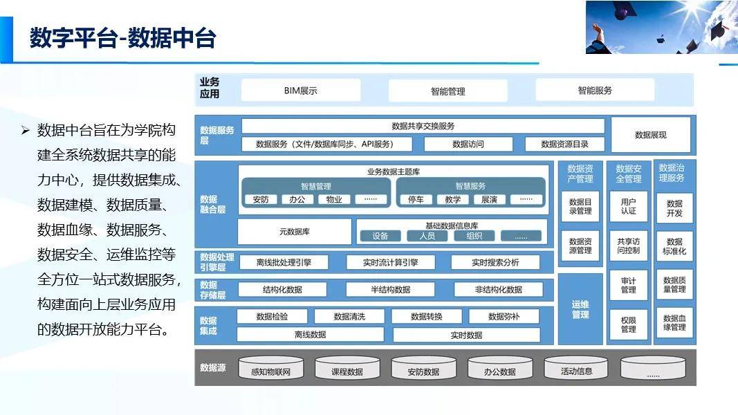 教育信息化推动智慧校园建设步伐加速