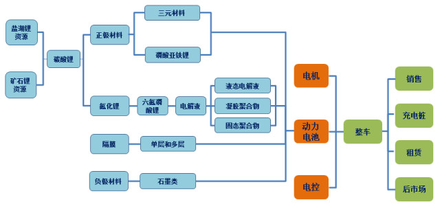 多国推动新能源汽车产业链全球化，趋势与面临的挑战