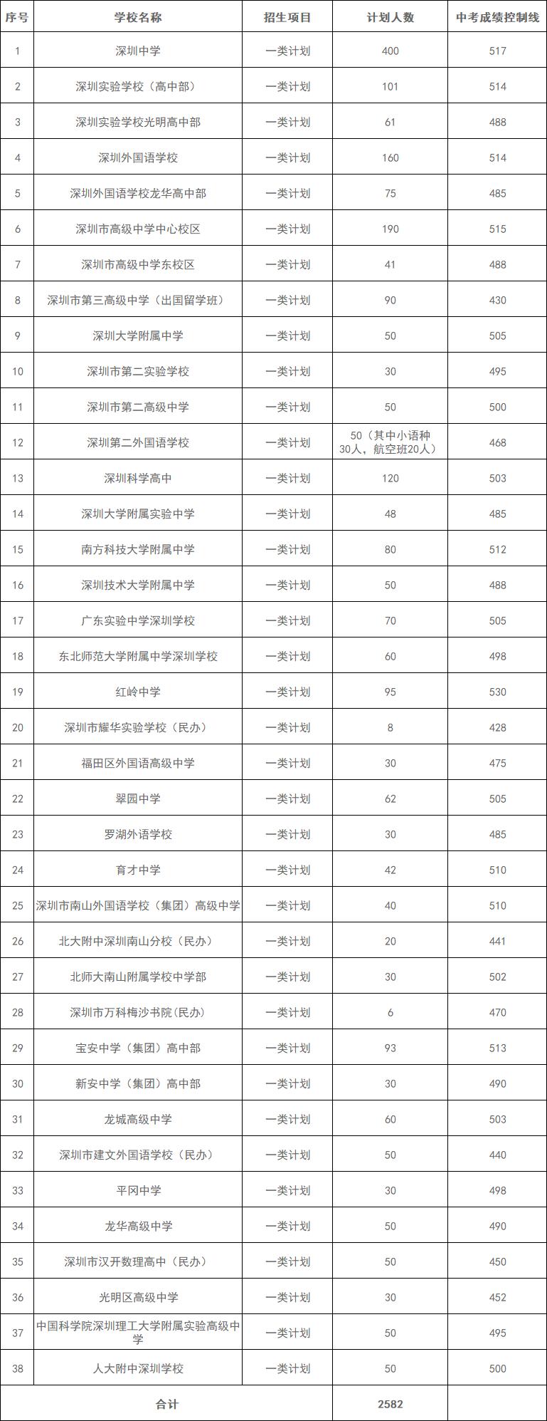 望北海 第17页