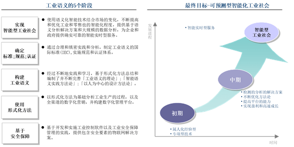 人工智能助力传统行业数字化转型加速升级之路