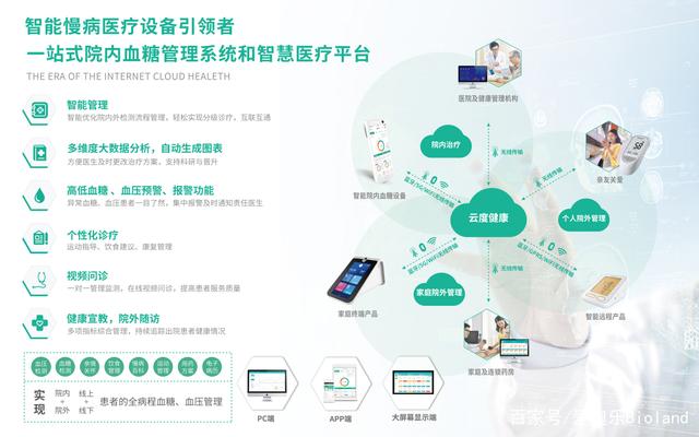 智慧医疗助力慢性病管理精细化进程