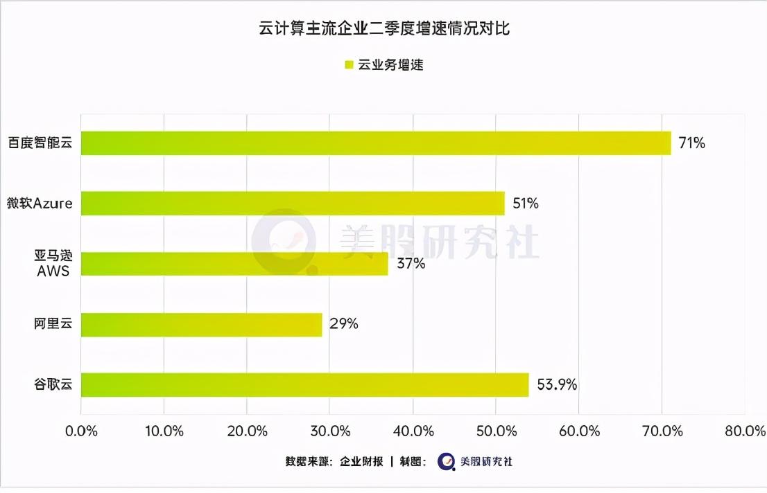 云游戏服务，游戏产业的新增长点