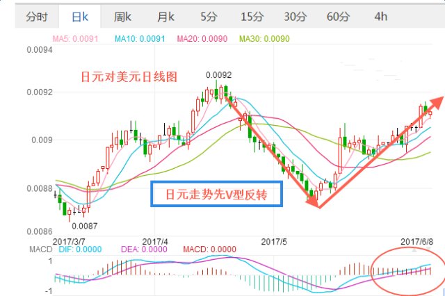 日元汇率暴涨模式，影响、原因与前景展望