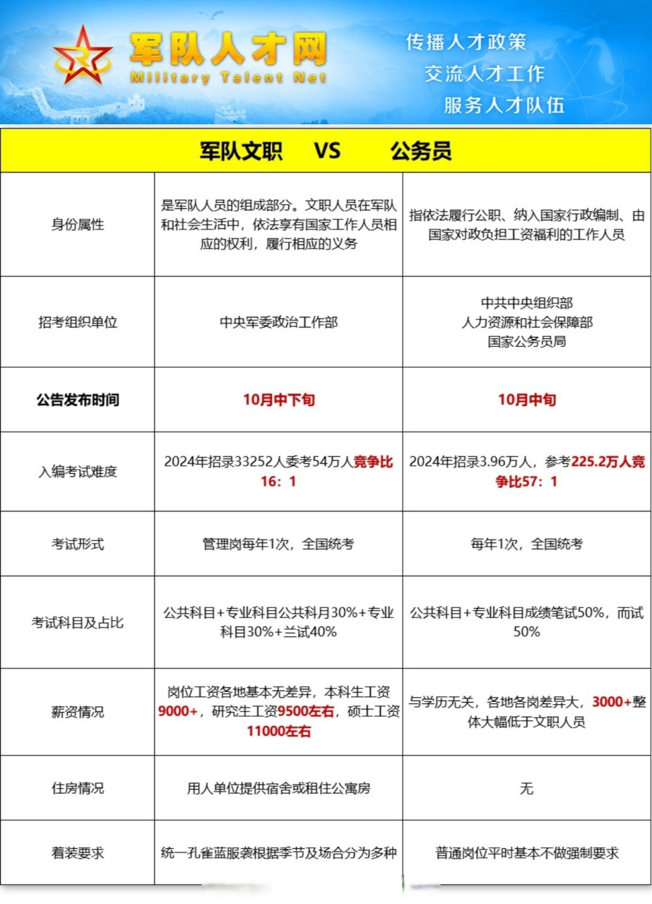 2025部队工资大幅上涨,数据驱动流程提升_智享版23.22.95