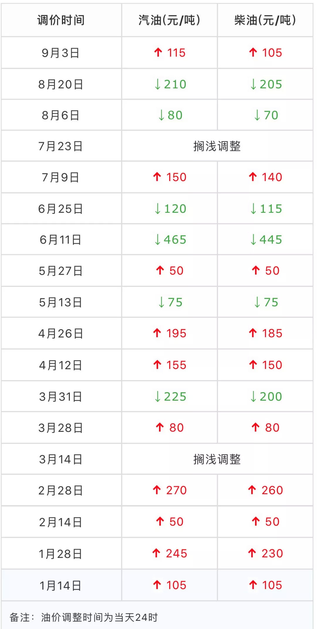 2O24年澳门今晚开码料,AI升级改造方法_锐见版65.71.05