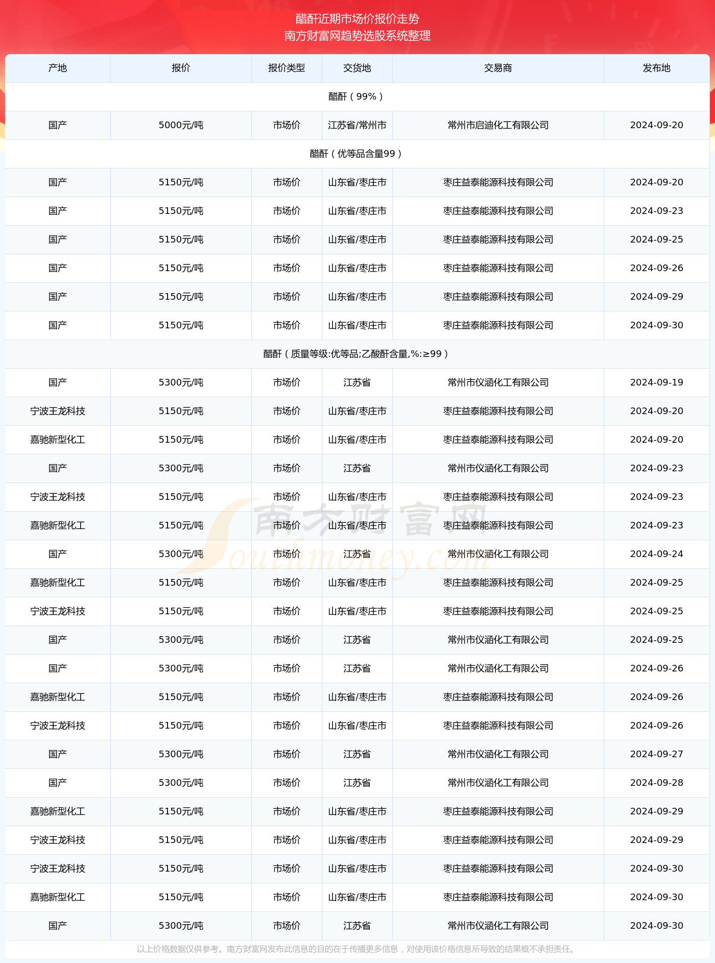 新澳门2024历史开奖记录查询表,协作路径方案优化_锦程版69.30.62