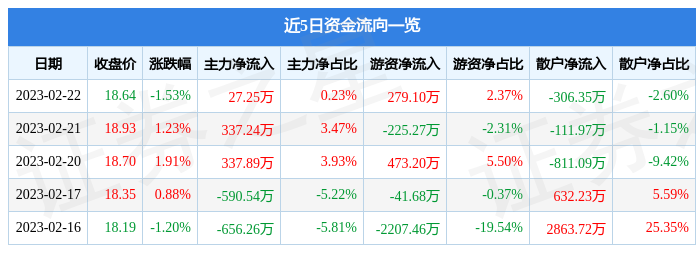 新奥门资料大全正版资料2024年免费下载,科技智慧赋能升级_新篇版36.16.80