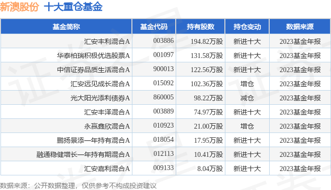 新澳最新最快资料22码,精准推进系统管理_锐意蓝图04.18.86