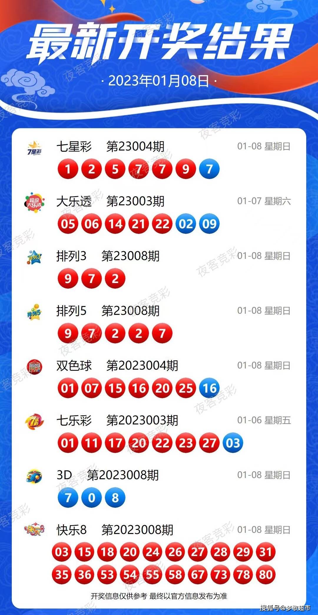 2024今晚新澳开奖号码,路径优化智慧改进_宏远版71.32.95