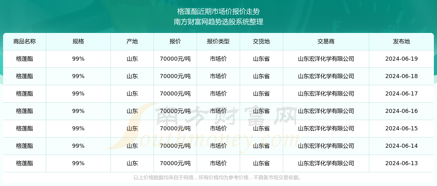 2024澳彩免费公开资料查询,落地路径科学优化_远景版68.38.96