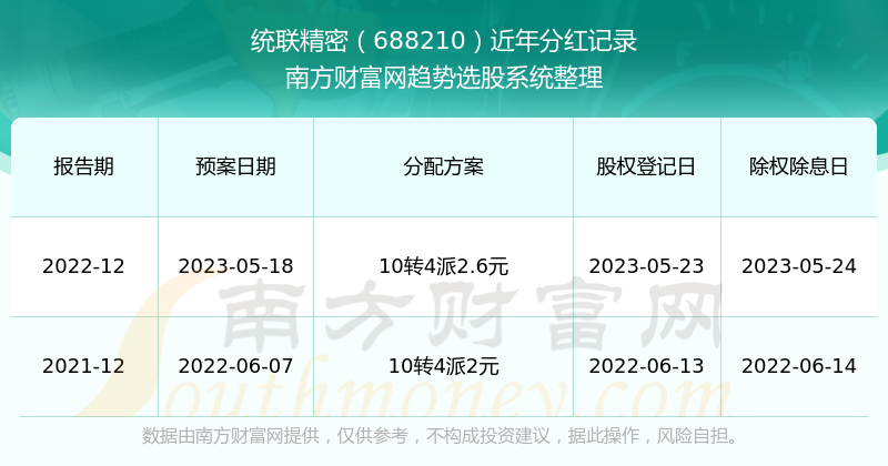 2024澳门历史记录查询,精准路径优化方案设计_智行版62.36.91