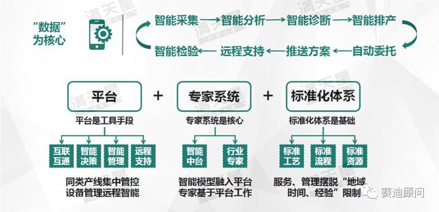 远程工作模式对职场管理的新挑战与要求