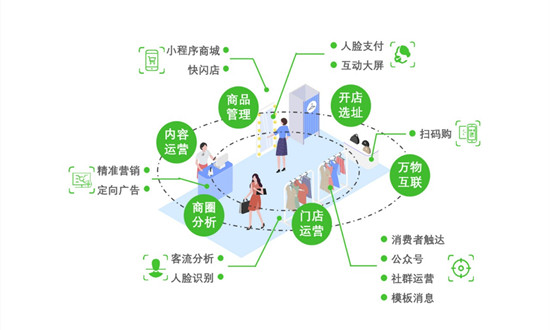 智慧零售服务推动商业模式数字化加速