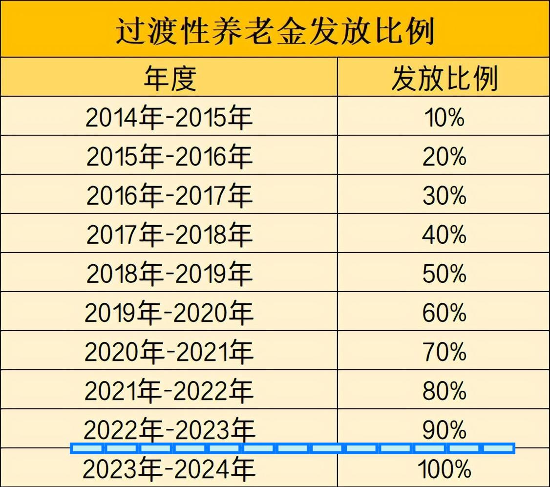 山东艺考新篇章开启，2025年大幕拉开，迎接新挑战