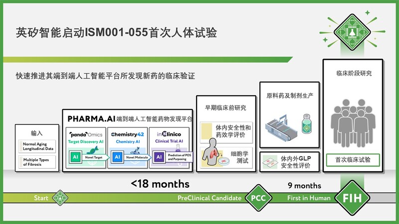 人工智能加速药物研发临床试验，引领未来医药创新引擎