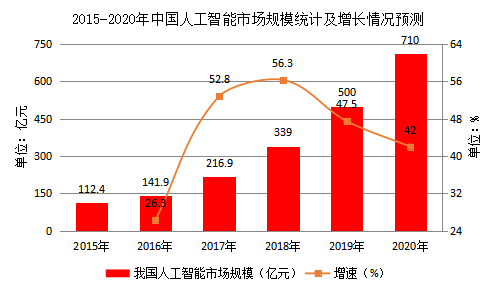 语音识别技术在医疗记录录入中的实践与探索