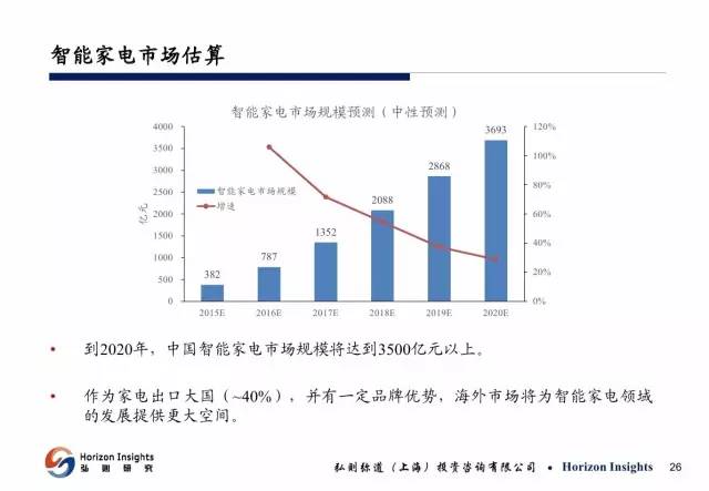 人工智能分析助力心血管疾病诊断效率提升