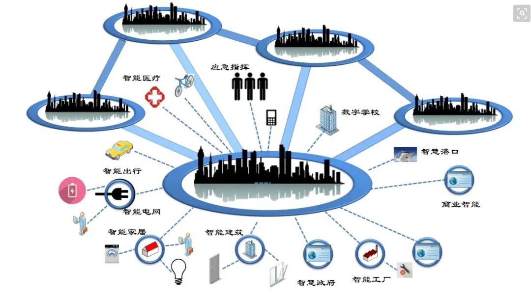 无线通信技术优化体内设备互联能力，提升医疗设备互联互通效率