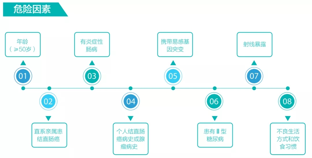 无创检测技术对癌症筛查的革新式发展