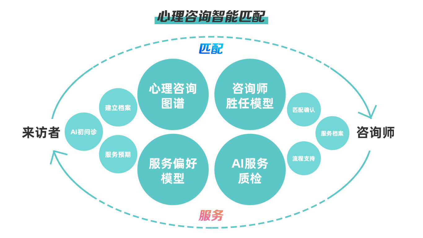 心理健康数字化服务的社会普及及其效果分析