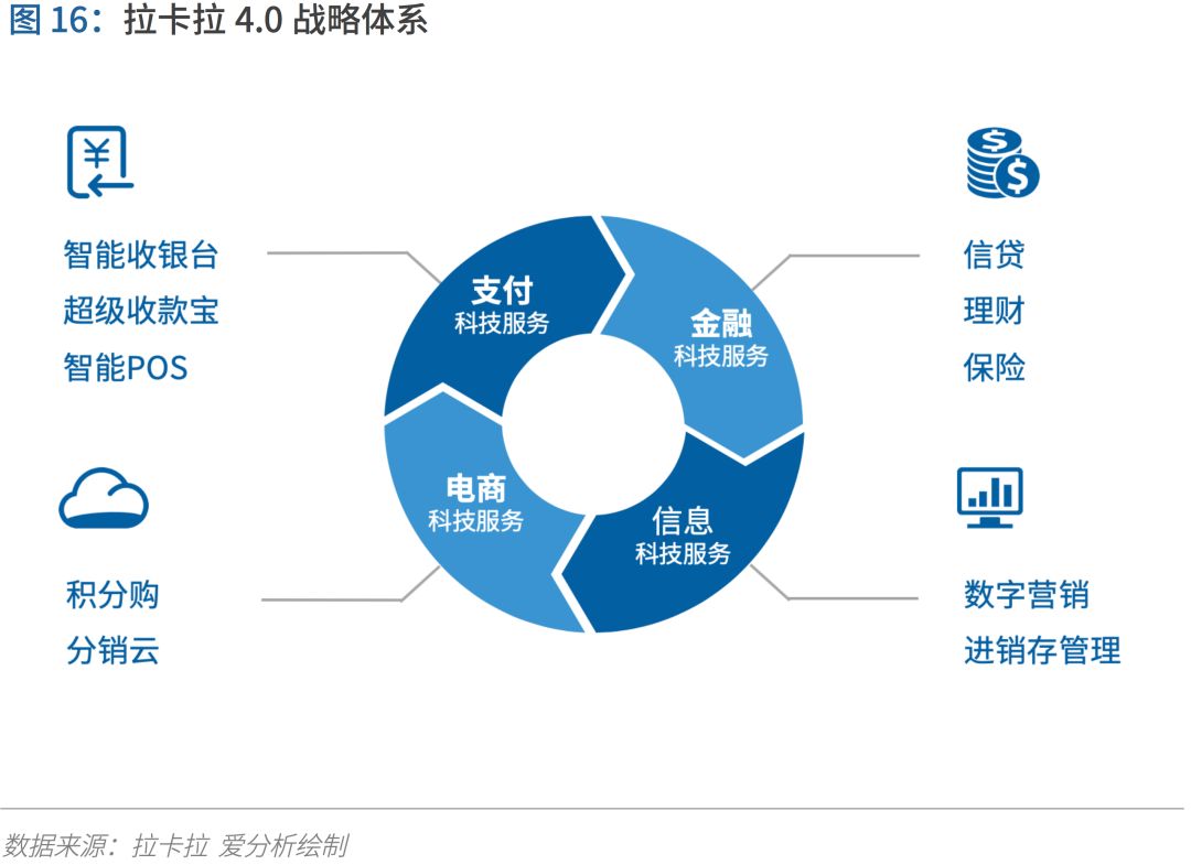 智能化健康险在医疗支付中的新趋势探讨