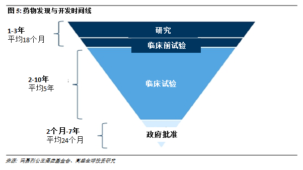 人工智能助力药物研发效率飞跃分析