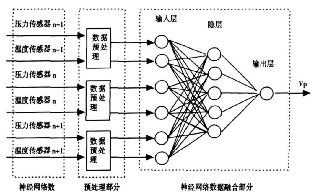 人工神经网络在帕金森病治疗中的潜力探究