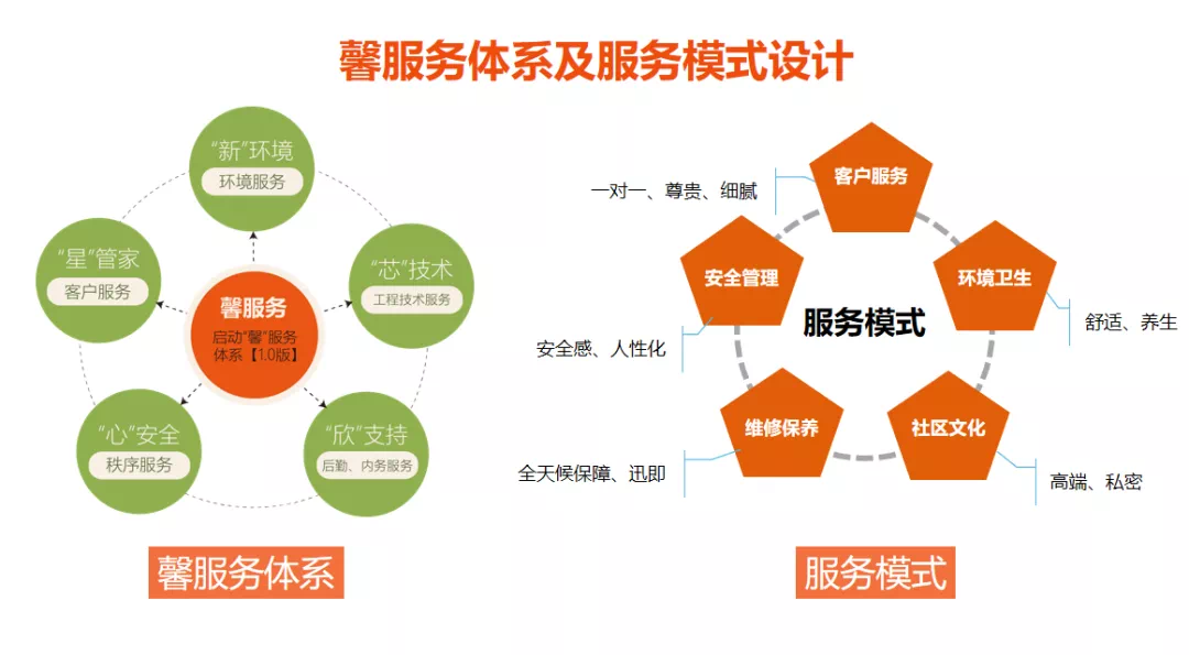 在线健康咨询，传统就医模式的有效补充之道