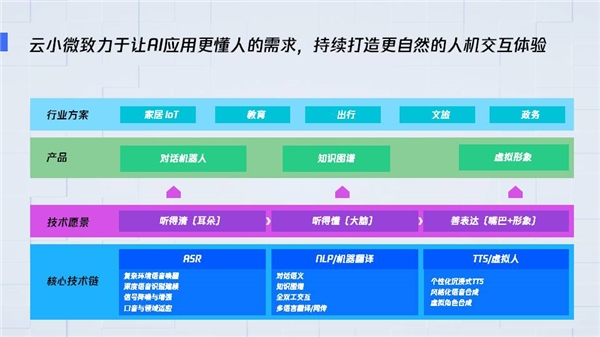 AI语音助手提升患者预约服务体验的策略