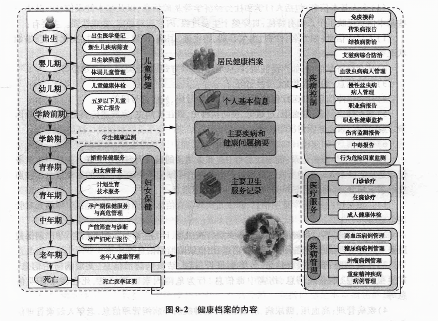 精准医疗时代下家庭健康档案的建立策略