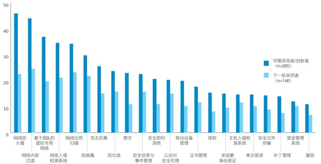 人工智能预测流行病传播趋势的研究