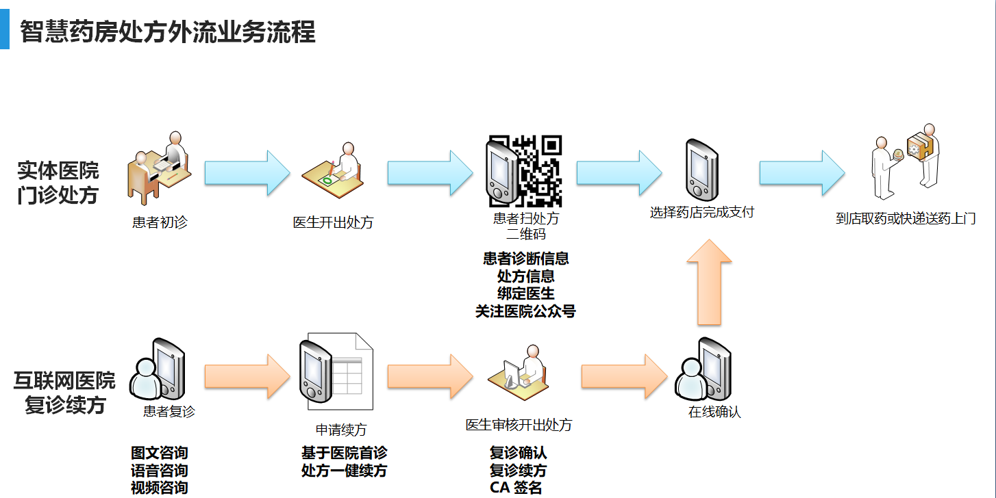 智能医药分发机，提升药房运营效率的关键角色