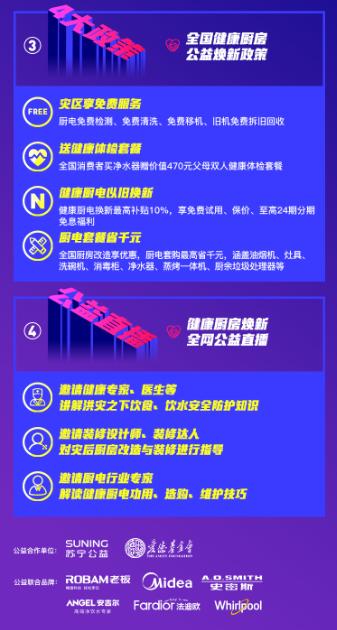 健康饮食管理APP，提升居民健康意识的策略与途径