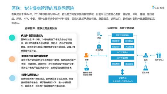 数字医疗平台实现慢病患者全生命周期管理