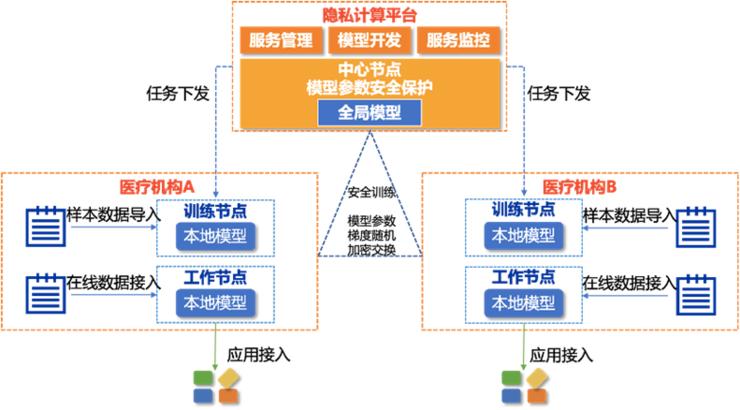 医疗健康大数据分析中的社会隐私保护策略探究