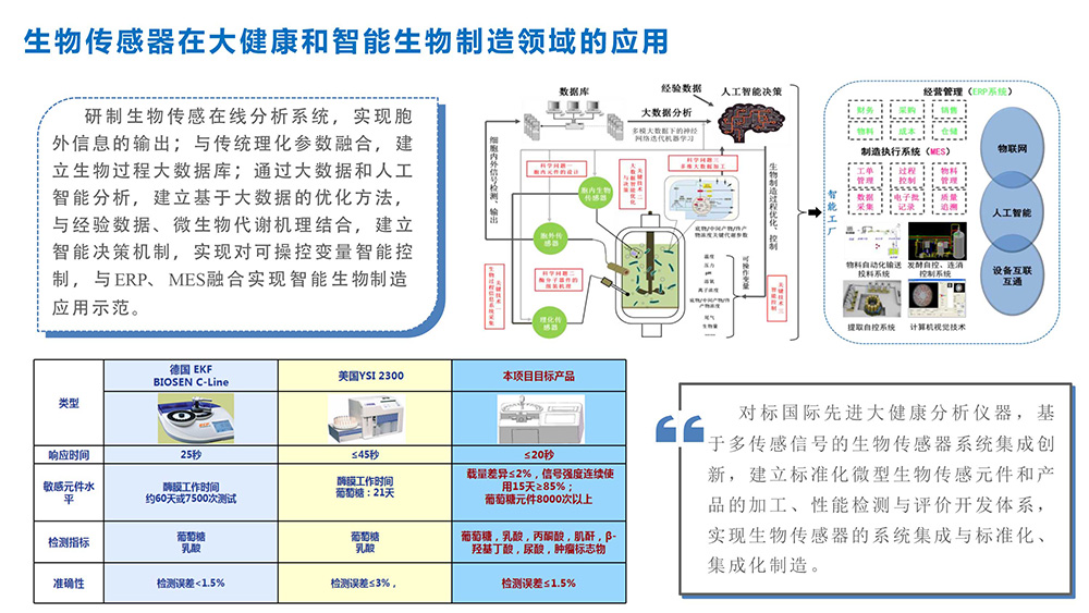 生物传感器在非接触式健康监测中的创新应用探讨