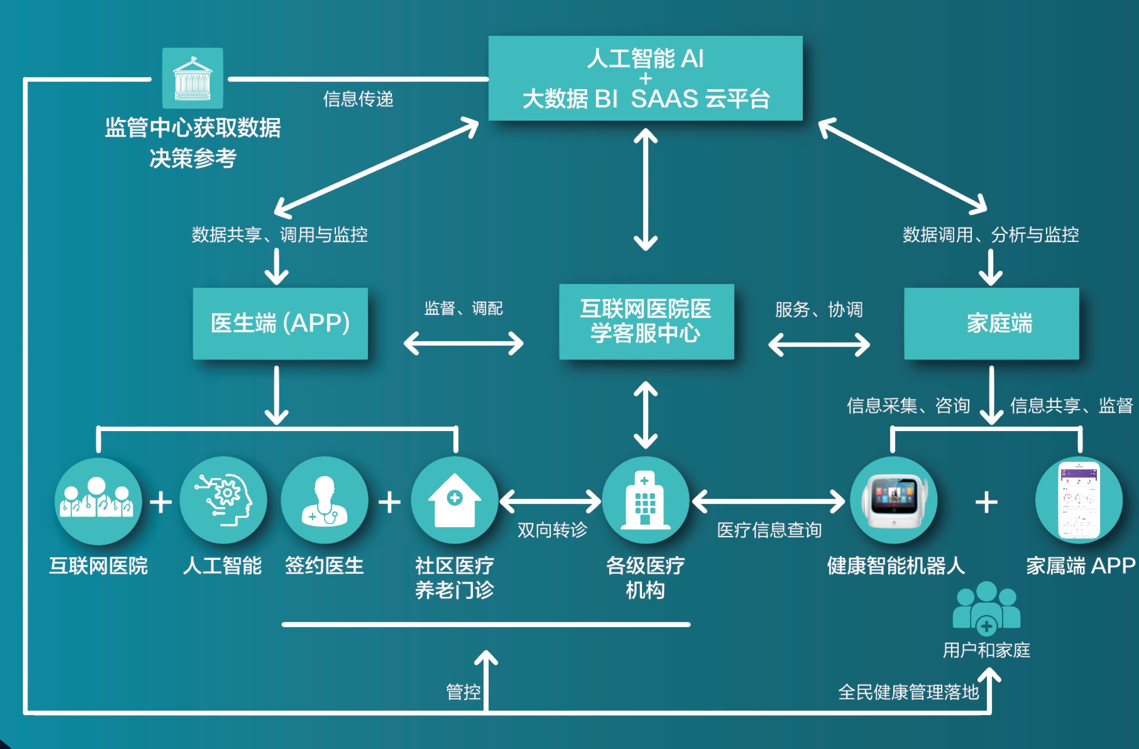 医疗健康知识普及的智能化传播模式探索与实践